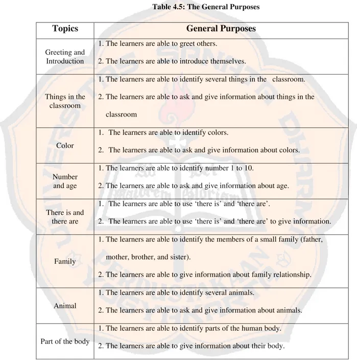 Table 4.5: The General Purposes