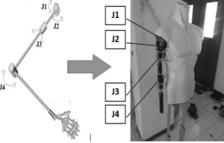 Gambar 1. Realisasi Hardware Lengan Robot
