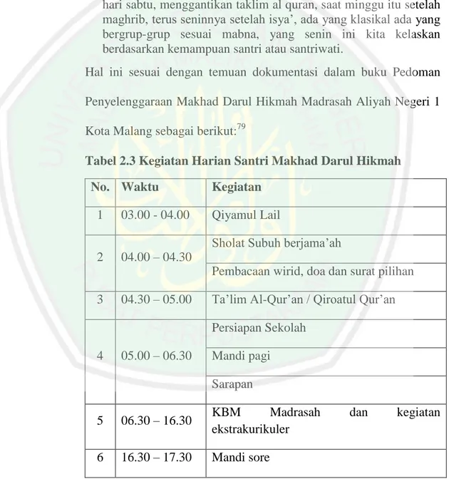 Tabel 2.3 Kegiatan Harian Santri Makhad Darul Hikmah  No.  Waktu  Kegiatan 