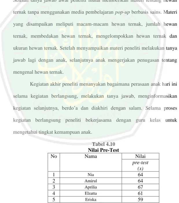 Tabel 4.10  Nilai Pre-Test  No  Nama  Nilai  pre-test  (x)  1  Nia  64  2  Amirul  64  3  Aprilia  67  4  Elzatta  61  5  Eriska  59 