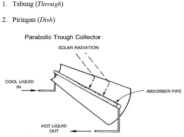 Gambar 2.1. Kolektor plat parabola jenis tabung  
