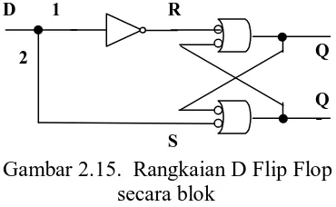 Gambar 2.15.  Rangkaian D Flip Flop  S 