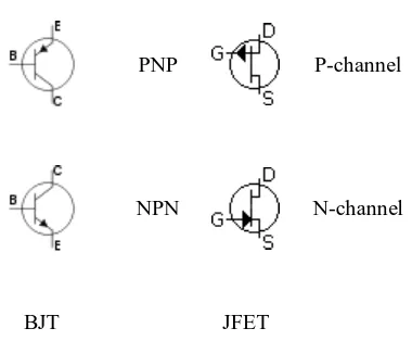 Gambar 2.23.  Simbol Transistor dari Berbagai Tipe 