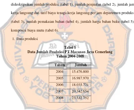 Tabel 1 Data Jumlah Produksi PT Macanan Jaya Cemerlang 