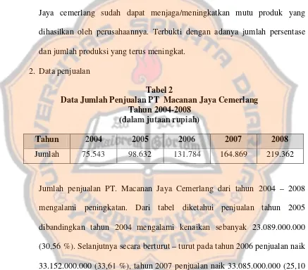 Tabel 2 Data Jumlah Penjualan PT  Macanan Jaya Cemerlang 