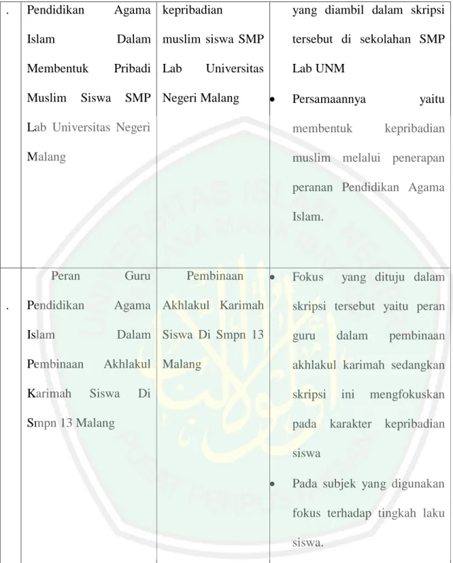 Tabel I : Penelitian Terdahulu 