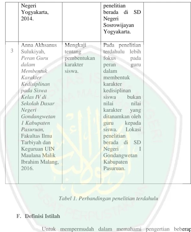 Tabel 1. Perbandingan penelitian terdahulu 