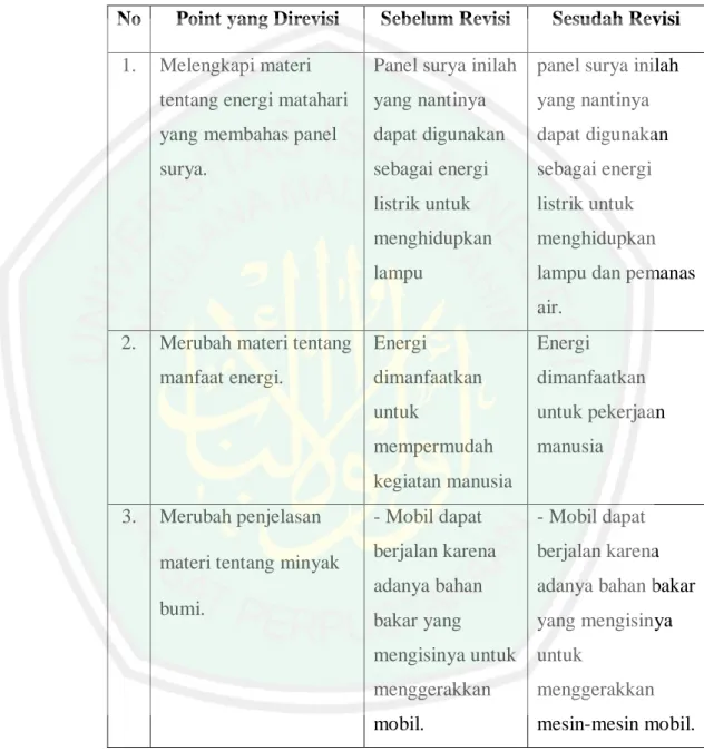 Tabel 4.3 Revisi Validasi Ahli Materi 