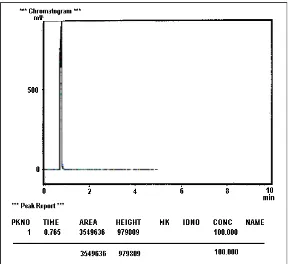 Gambar 4. Kromatogram hasil ozonisasi terhadap fenol selama waktu perlakuan t = 200 menit