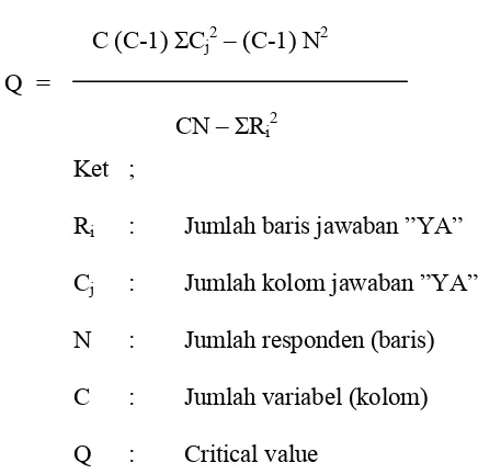 tabel (α, v), dapat disimpulkan belum cukup bukti 