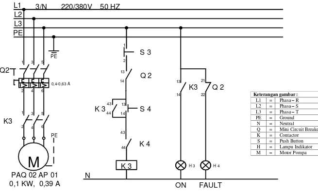 Gambar 2. Sistem kelistrikan pompa PAQ 02 AP01 