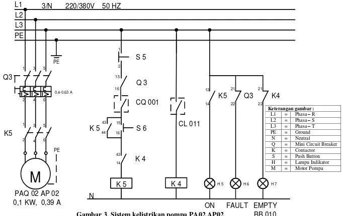 Gambar 3. Sistem kelistrikan pompa PA02 AP02 