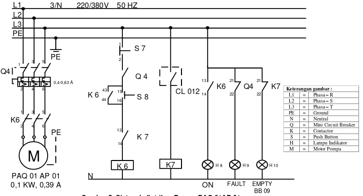 Gambar 5. Sistem kelistrikan Pompa PAQ 01AP 01