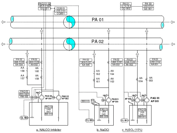 Gambar 6.  Hasil modifikasi Sistem Injeksi Bahan Kimia ke dalam Pemipaan Sistem Pendingin Sekunder