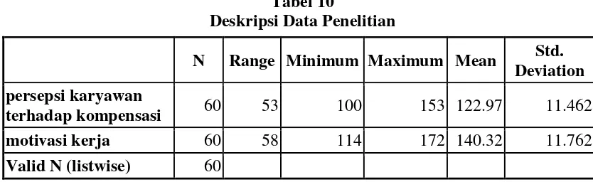 Tabel 11Mean Teoritis, Mean Empiris, Standar Deviasi Data Penelitian