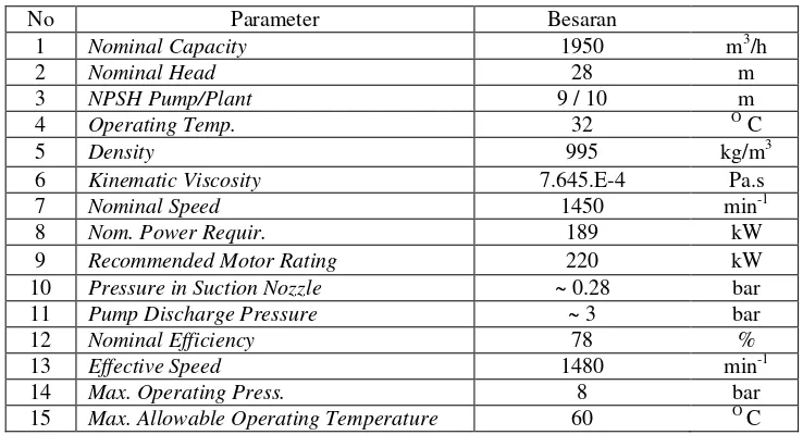 Tabel 3. Spesifikasi pompa terpasang sirkulasi pendingin sekunder 