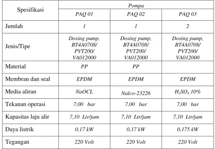 Tabel 2. Data desain komponen pompa dari  sistem injeksi bahan kimia 