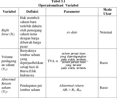 Tabel 3.1 Operasionalisasi  Variabel 
