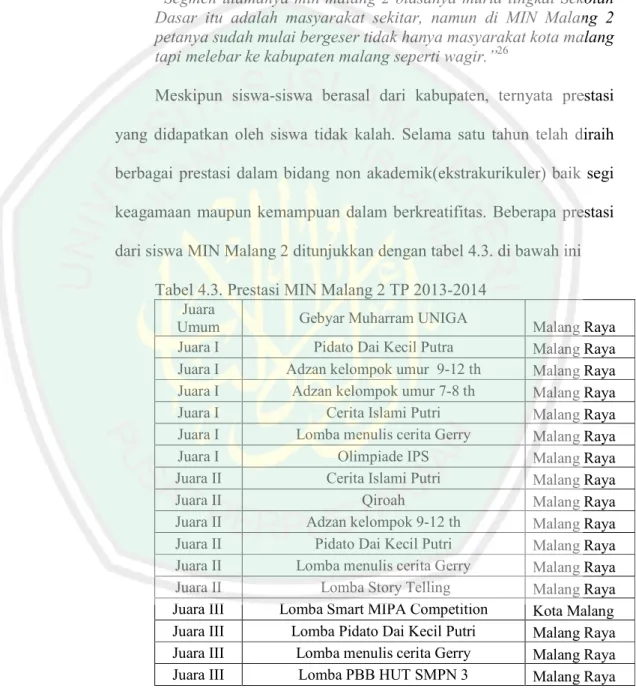 Tabel 4.3. Prestasi MIN Malang 2 TP 2013-2014  Juara 