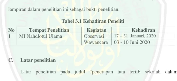 Tabel 3.1 Kehadiran Peneliti 