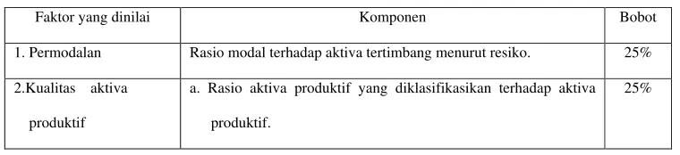 Tabel 1.a 