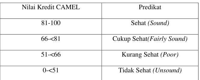 Tabel 1.b 
