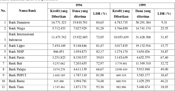 Tabel 2.g Faktor Likuiditas (Loan to Deposit Ratio) 