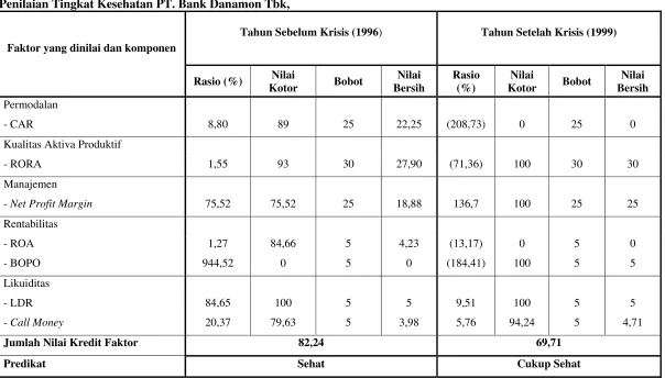Tabel 2.h.1 