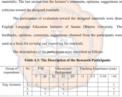Table 4.3: The Description of the Research Participants 