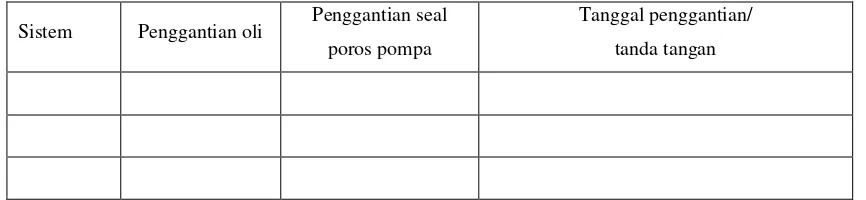 Tabel 1. Data hasil Perawatan pedestal pompa 