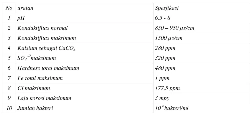 Tabel 4. Spesifikasi kualitas air pendingin sekunder 