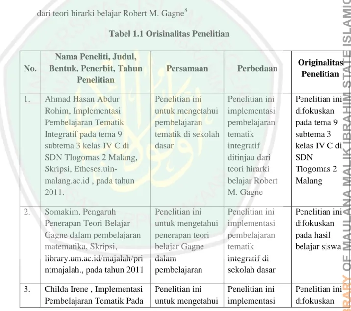 Tabel 1.1 Orisinalitas Penelitian 