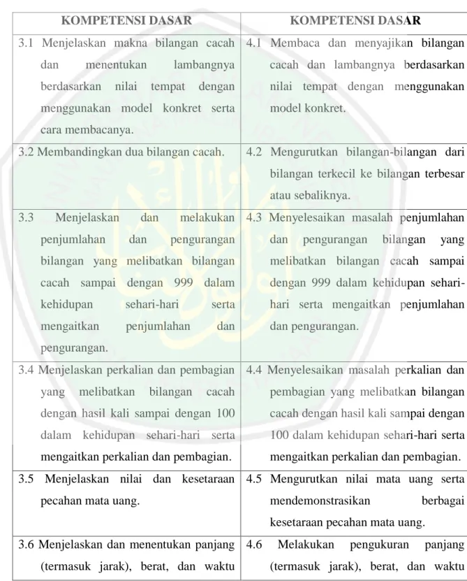 Tabel  2.2  di  bawah  ini  merupakan  kompetensi  dasar  yang  harus  dicapai  oleh peserta didik