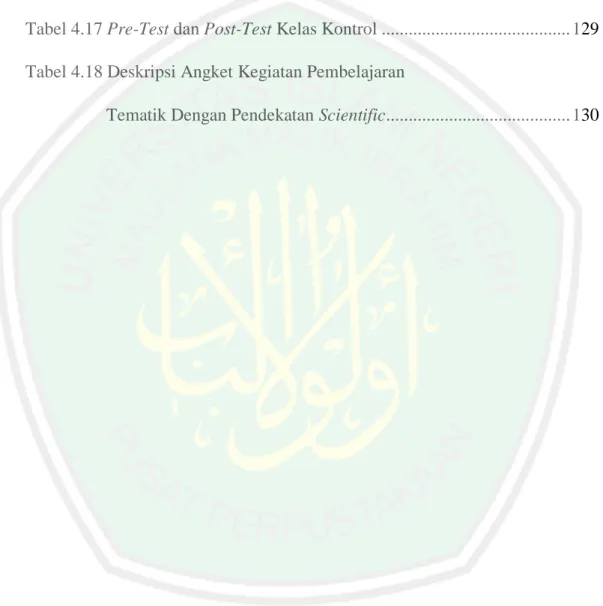 Tabel  4.14 Uji Normalitas Post-Test Kelas Eksperimen dan Kontrol ........... 125  Tabel  4.15 Uji Homogenitas Data Pre-Test dan  