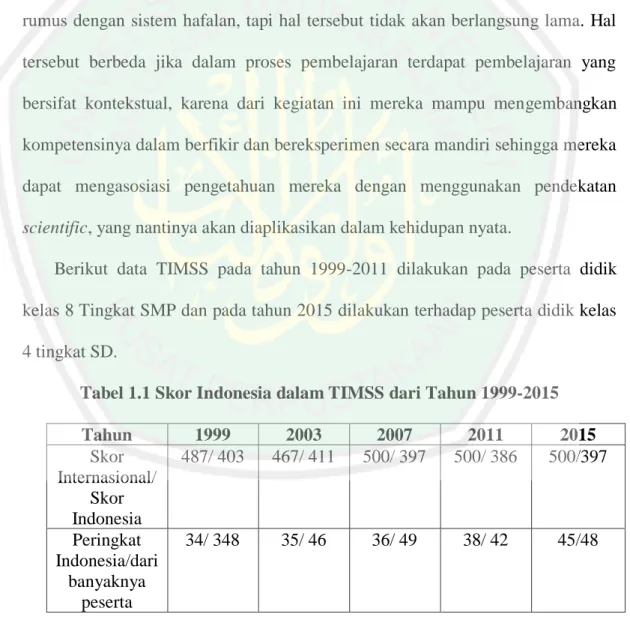 Tabel 1.1 Skor Indonesia dalam TIMSS dari Tahun 1999-2015 