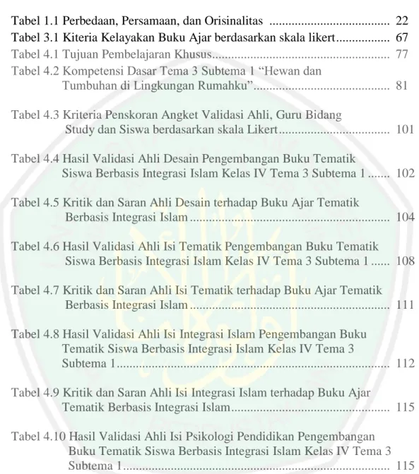 Tabel 1.1 Perbedaan, Persamaan, dan Orisinalitas  .....................................