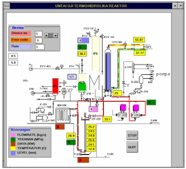 Gambar 2. Sistem Instrumentasi dan akusisi data dalam bentuk  sistem proses. 