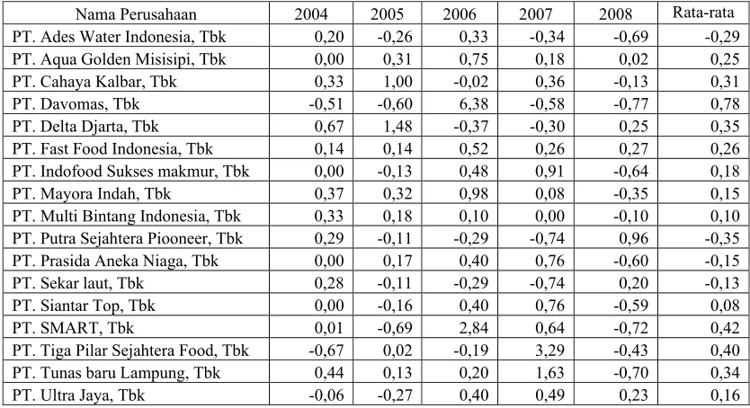 Tabel 5. 6 Return saham