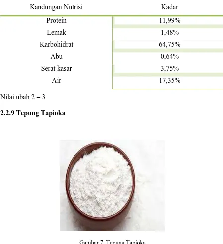 Tabel 7. Kandungan nutrisi pada tepung tapioka 