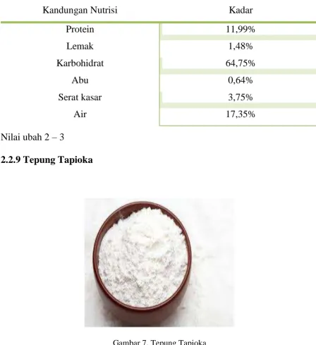Tabel 7. Kandungan nutrisi pada tepung tapioka 
