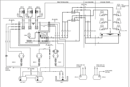 Gambar 1. Sistem Pendingin Utama Reaktor 