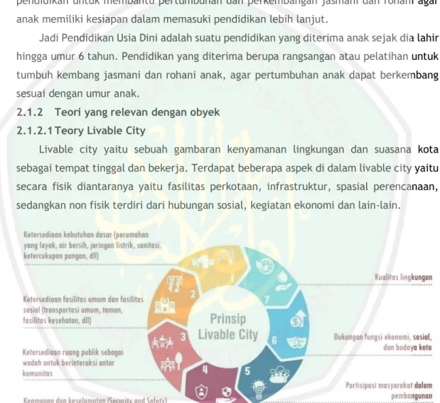 Gambar 2.1 Prinsip Livable City  (Sumber: Ikatan Ahli Perencanaan Indonesia) 