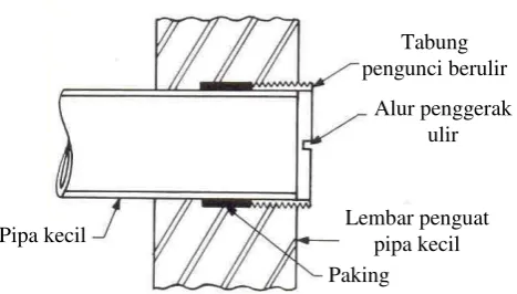 Gambar 4. Pipa kecil dan lembar penguat pipa 