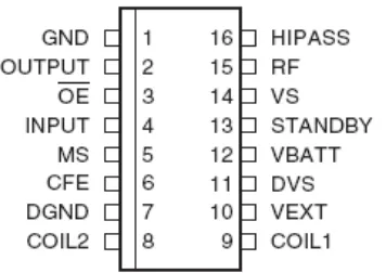 Tabel 2.1. Deskripsi Pin pada IC  2270B [6] 