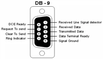 Gambar 2.33.  Konektor DB-9 [13] 