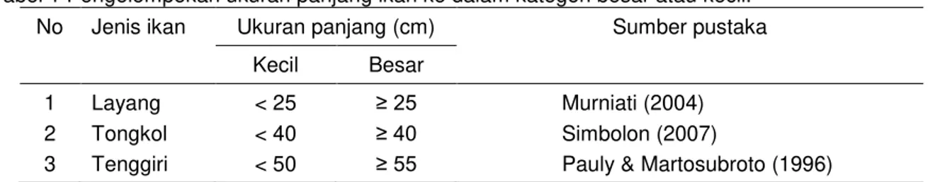 Tabel 1 Pengelompokan ukuran panjang ikan ke dalam kategori besar atau kecil. 