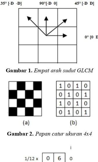 Gambar 2. Papan catur ukuran 4x4