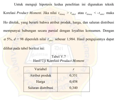  atau tabelthitung