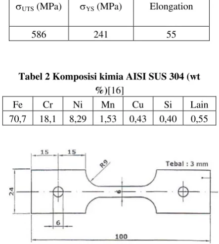 Tabel 2 Komposisi kimia AISI SUS 304 (wt 