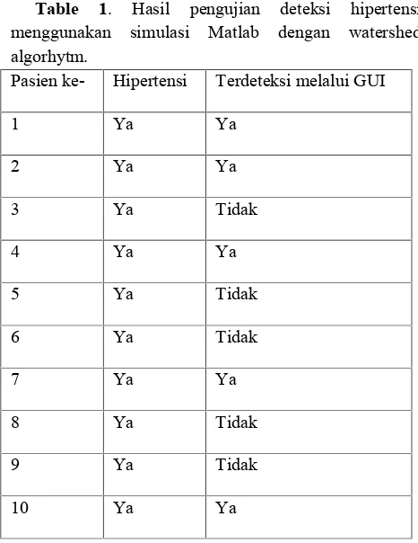 Table 1. 